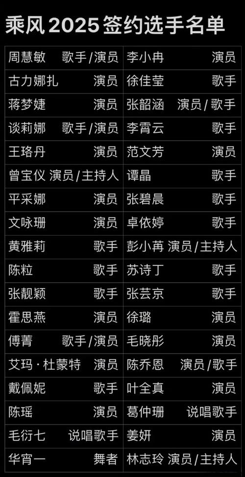 2025澳门今晚开奖结果和浪姐成团名单与浪姐成团名单历届
