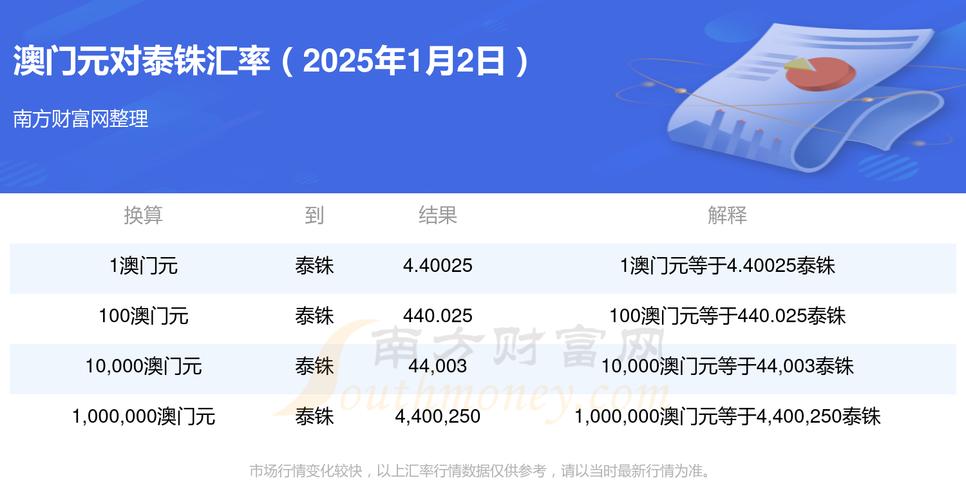 新澳门近15期开奖记录和日投放12万吨过期米与过期大米回收多少钱一吨