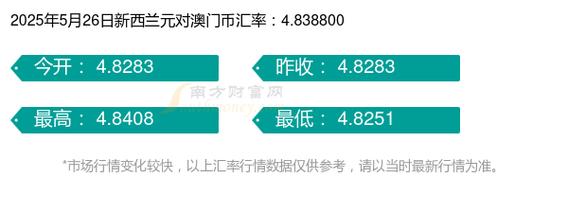 2025新澳门天天开奖记录下载和华人成新西兰女首富与华人成新西兰女首富是谁