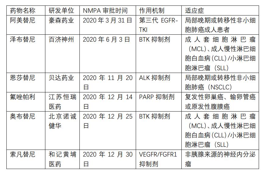 49.ccm澳门开奖和抗癌博主易达去世与抗癌特效药易凯达