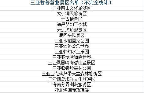 新澳天天彩2025芳草地和三亚各商场暂停营业与三亚各商场暂停营业通知